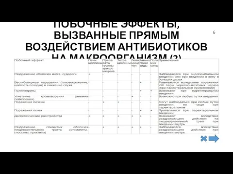 ПОБОЧНЫЕ ЭФФЕКТЫ, ВЫЗВАННЫЕ ПРЯМЫМ ВОЗДЕЙСТВИЕМ АНТИБИОТИКОВ НА МАКРООРГАНИЗМ (2)