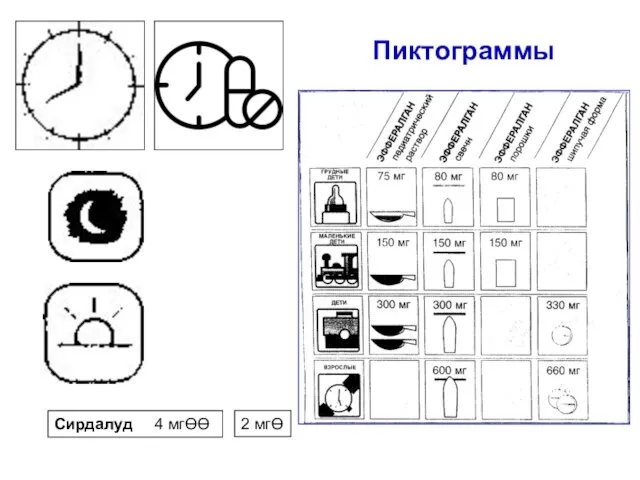 Сирдалуд 4 мгӨӨ 2 мгӨ Пиктограммы