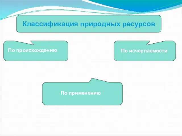 Классификация природных ресурсов По происхождению По исчерпаемости По применению