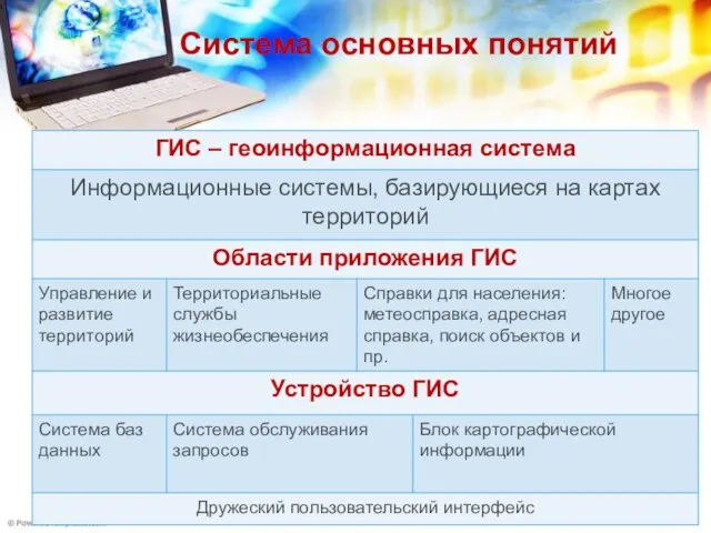 Система основных понятий