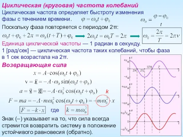 Знак (–) указывает на то, что сила всегда стремится возвратить систему