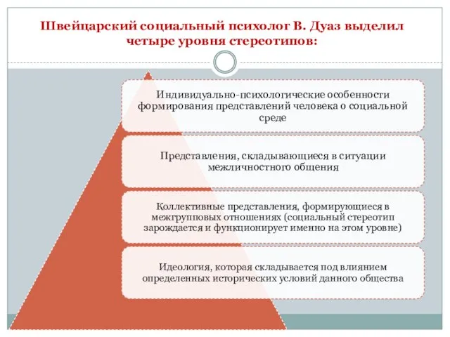 Швейцарский социальный психолог В. Дуаз выделил четыре уровня стереотипов: