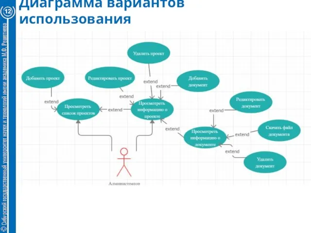 Диаграмма вариантов использования