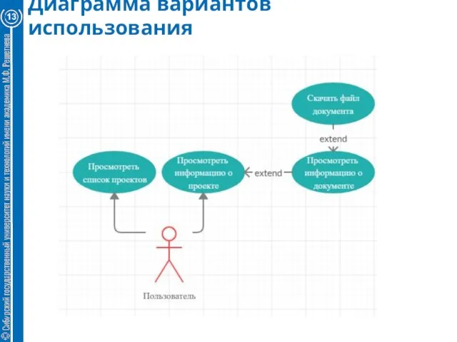 Диаграмма вариантов использования