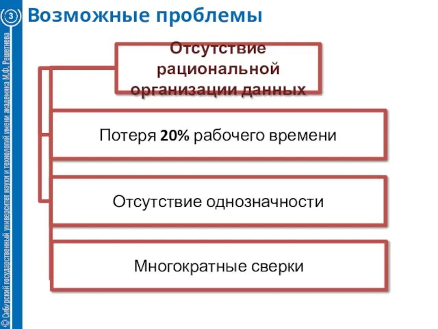 Возможные проблемы Отсутствие рациональной организации данных Отсутствие однозначности Потеря 20% рабочего времени Многократные сверки