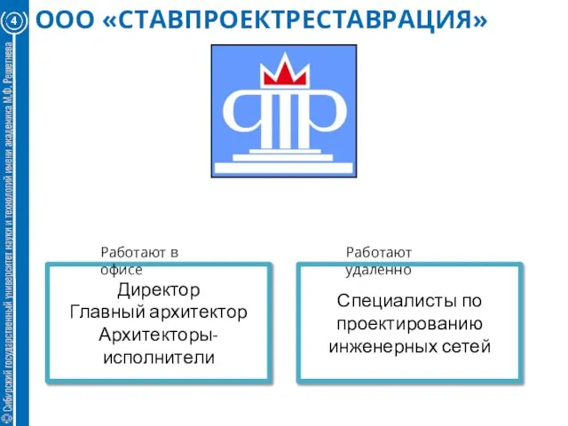 ООО «СТАВПРОЕКТРЕСТАВРАЦИЯ» Директор Главный архитектор Архитекторы-исполнители Специалисты по проектированию инженерных сетей Работают удаленно Работают в офисе