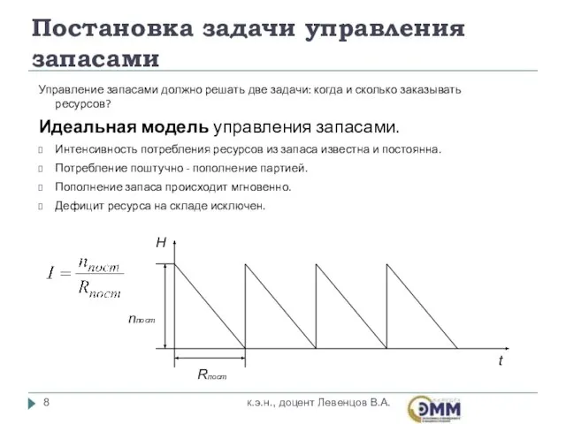 Постановка задачи управления запасами Управление запасами должно решать две задачи: когда