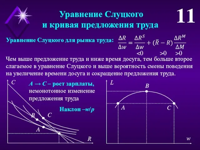 Уравнение Слуцкого и кривая предложения труда 11 Уравнение Слуцкого для рынка