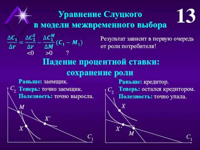 Уравнение Слуцкого в модели межвременного выбора 13 0 ? Раньше: заемщик.