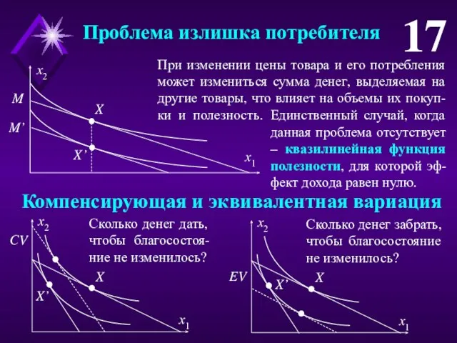 Проблема излишка потребителя 17 При изменении цены товара и его потребления