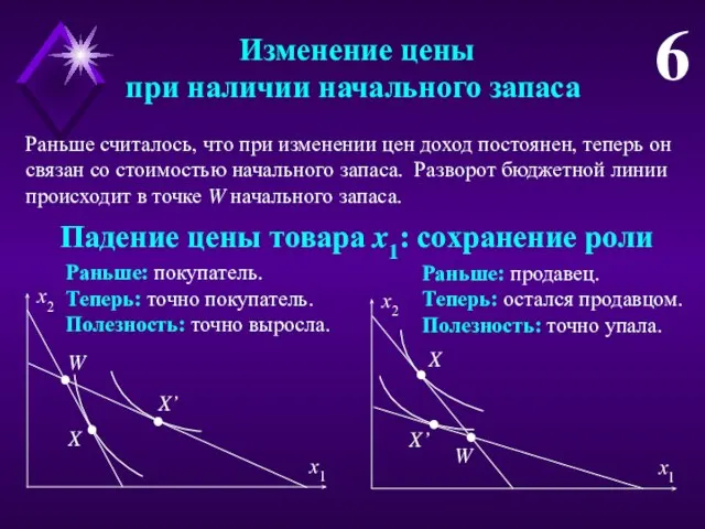 Изменение цены при наличии начального запаса 6 Раньше считалось, что при