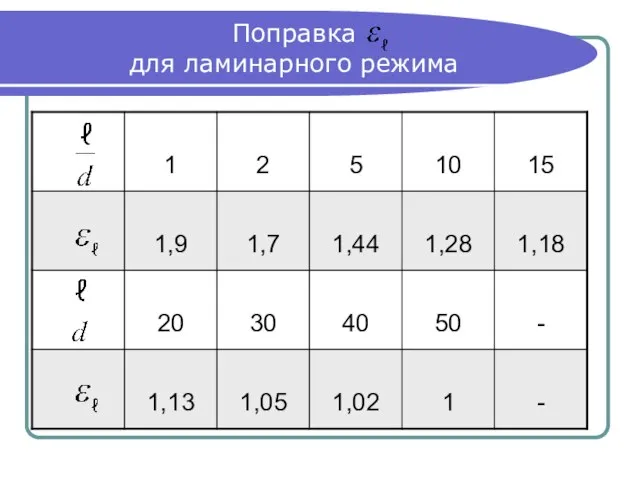 Поправка для ламинарного режима