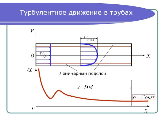 Турбулентное движение в трубах Ламинарный подслой