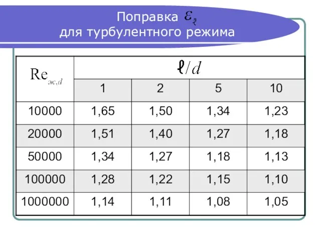 Поправка для турбулентного режима