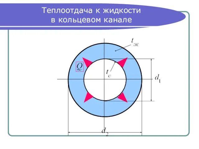 Теплоотдача к жидкости в кольцевом канале