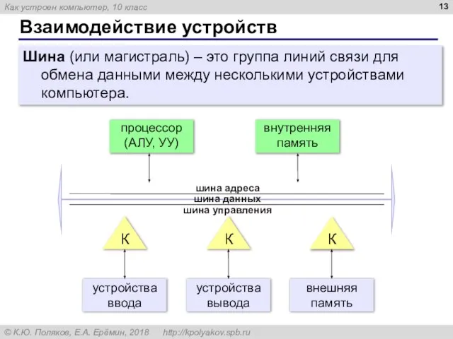 Взаимодействие устройств Шина (или магистраль) – это группа линий связи для