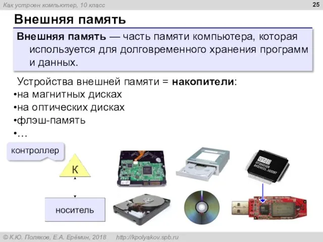 Внешняя память Внешняя память — часть памяти компьютера, которая используется для