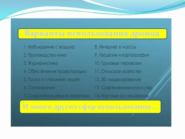 Варианты использования дронов И много других сфер использования…