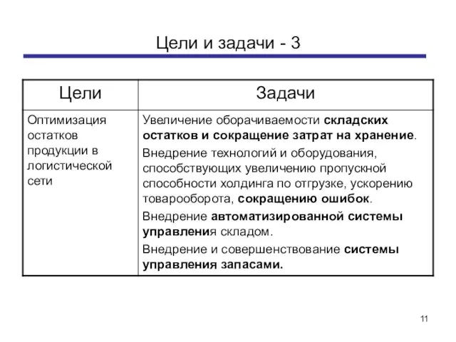 Цели и задачи - 3