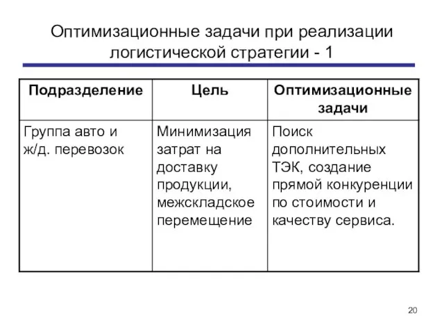 Оптимизационные задачи при реализации логистической стратегии - 1