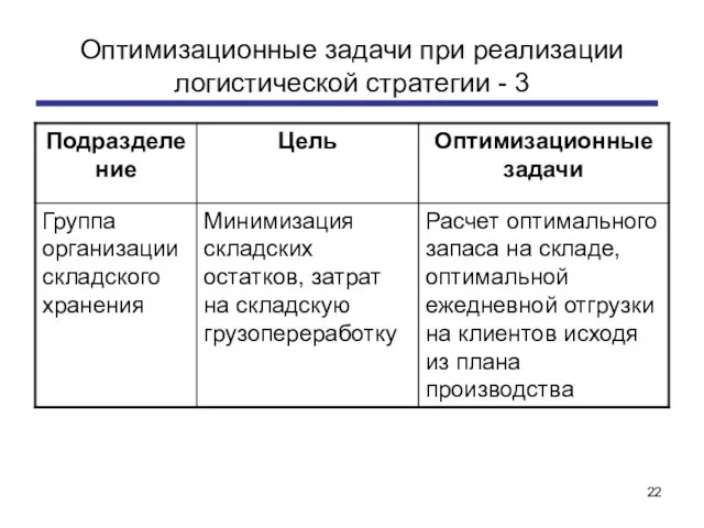 Оптимизационные задачи при реализации логистической стратегии - 3