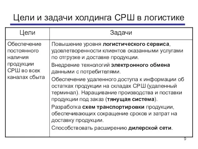 Цели и задачи холдинга СРШ в логистике