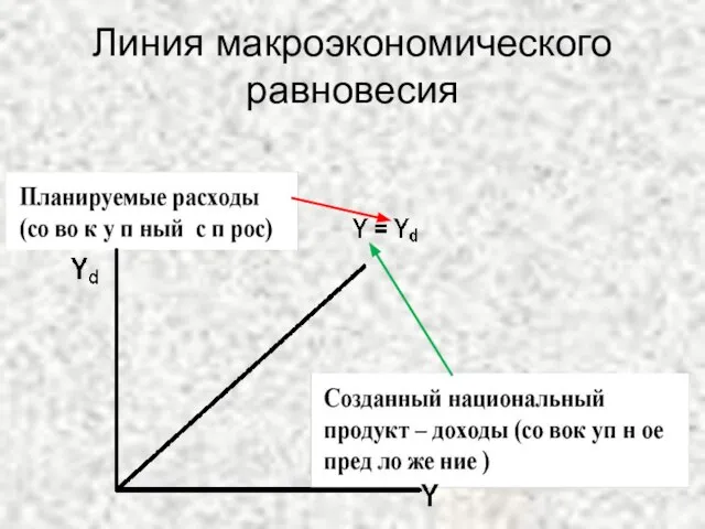 Линия макроэкономического равновесия