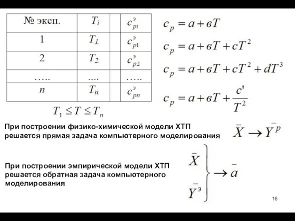 При построении физико-химической модели ХТП решается прямая задача компьютерного моделирования При