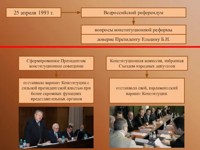 25 апреля 1993 г. Всероссийский референдум вопросы конституционной реформы доверие Президенту