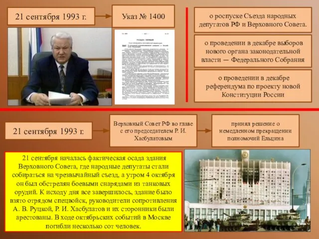 21 сентября 1993 г. Указ № 1400 о роспуске Съезда народных