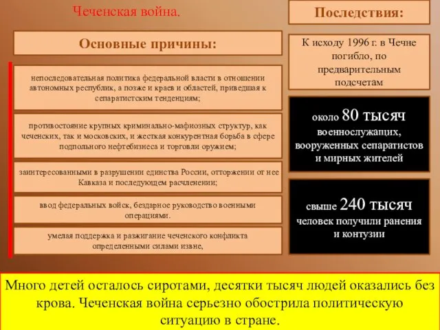 Много детей осталось сиротами, десятки тысяч людей оказались без крова. Чеченская