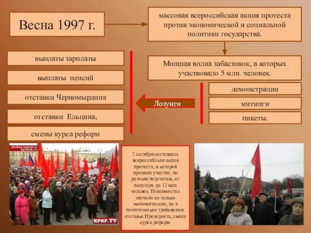 Весна 1997 г. массовая всероссийская акция протеста против экономической и социальной