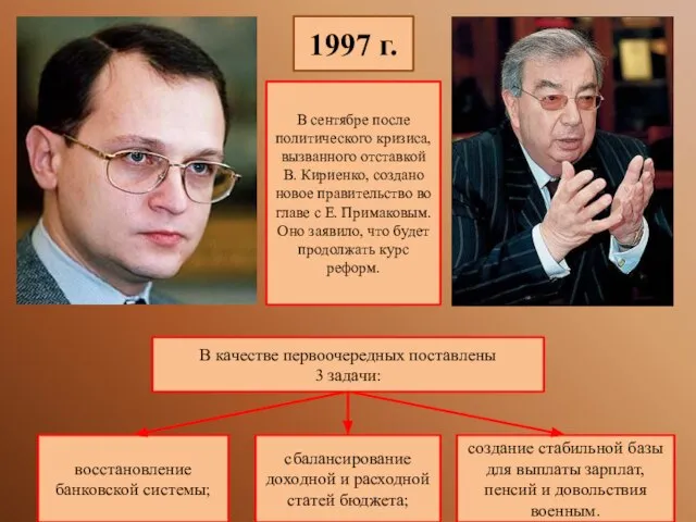 1997 г. В качестве первоочередных поставлены 3 задачи: восстановление банковской системы;