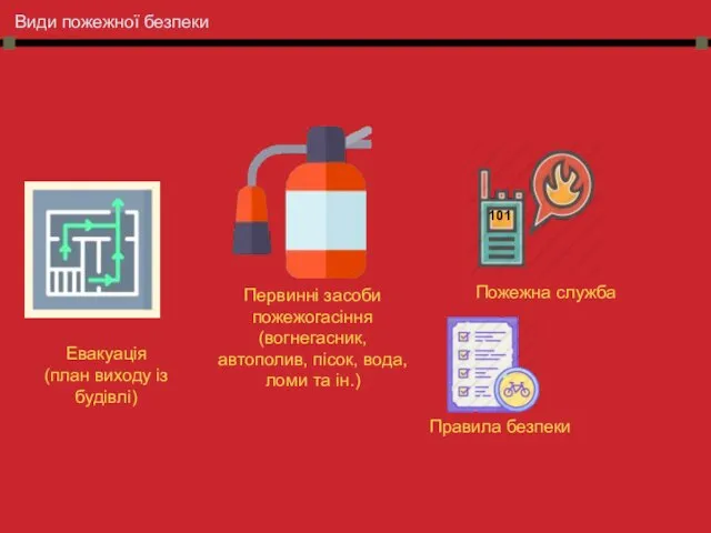 Види пожежної безпеки Евакуація (план виходу із будівлі) Первинні засоби пожежогасіння