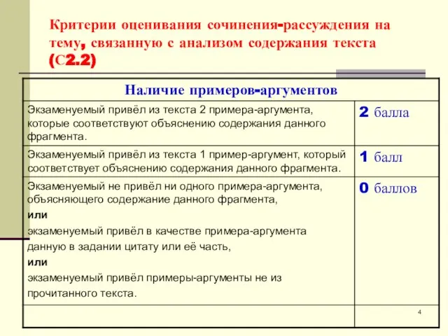 Критерии оценивания сочинения-рассуждения на тему, связанную с анализом содержания текста (С2.2)