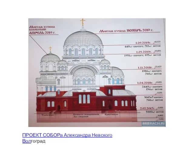 ПРОЕКТ СОБОРа Александра Невского Волгоград