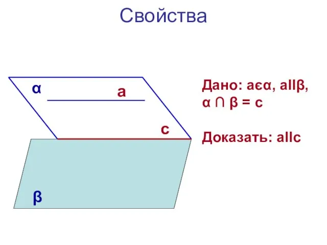 Свойства Дано: aєα, allβ, α ∩ β = c Доказать: allc