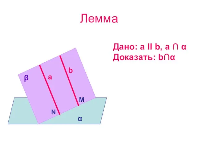 Лемма Дано: a ΙΙ b, a ∩ α Доказать: b∩α