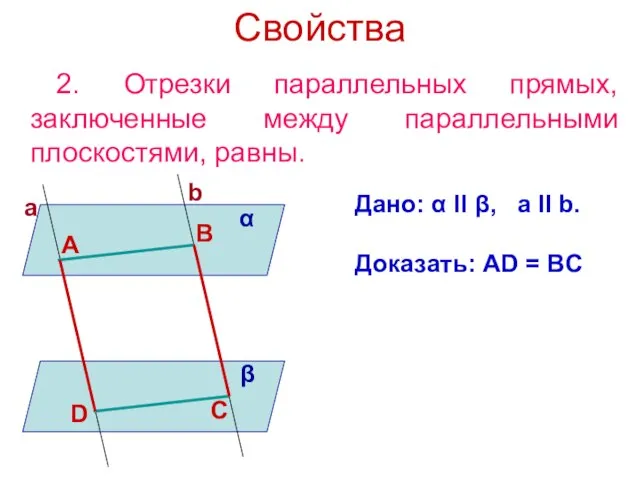 Свойства 2. Отрезки параллельных прямых, заключенные между параллельными плоскостями, равны. Дано: