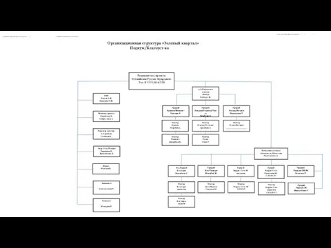 Руководитель проекта Оспанбеков Руслан Эдуардович Тел: 8 777 110 67 28