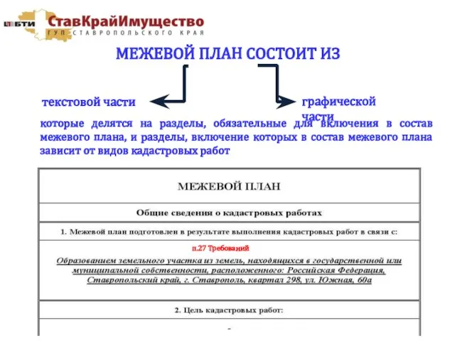 МЕЖЕВОЙ ПЛАН СОСТОИТ ИЗ которые делятся на разделы, обязательные для включения