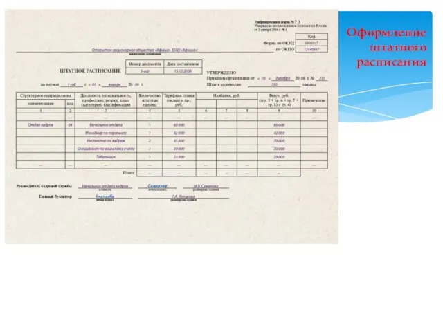 Пример оформления Оформление штатного расписания