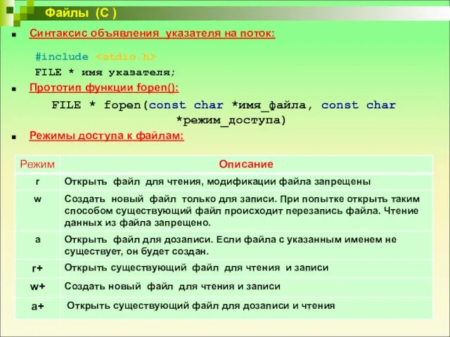 Синтаксис объявления указателя на поток: #include FILE * имя указателя; Прототип