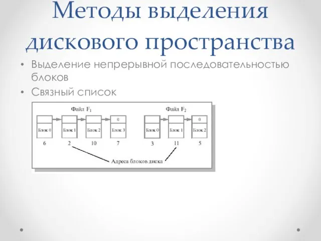 Методы выделения дискового пространства Выделение непрерывной последовательностью блоков Связный список