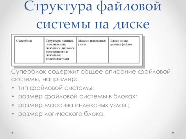 Структура файловой системы на диске Суперблок содержит общее описание файловой системы,