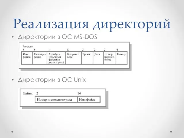 Реализация директорий Директории в ОС MS-DOS Директории в ОС Unix