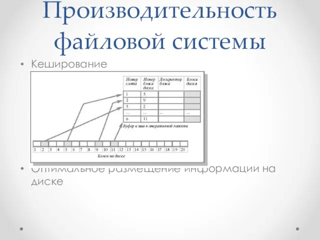 Производительность файловой системы Кеширование Оптимальное размещение информации на диске