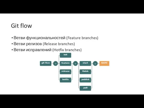 Git flow Ветви функциональностей (Feature branches) Ветви релизов (Release branches) Ветви исправлений (Hotfix branches)