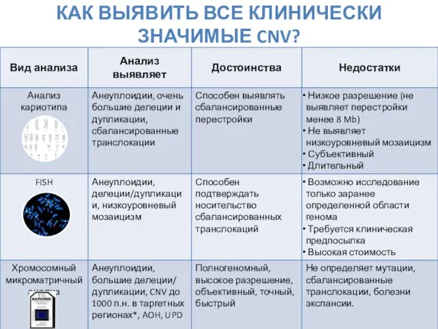 КАК ВЫЯВИТЬ ВСЕ КЛИНИЧЕСКИ ЗНАЧИМЫЕ CNV?