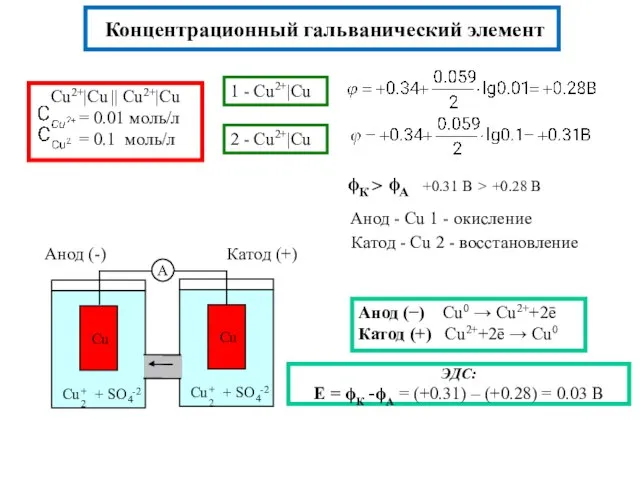 ЭДС: Е = ϕК -ϕА = (+0.31) – (+0.28) = 0.03